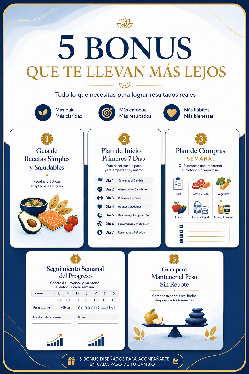 5 bonus incluidos — Sin Rebote